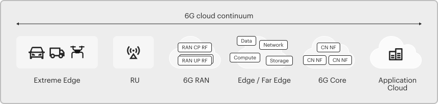 Network-of-networks